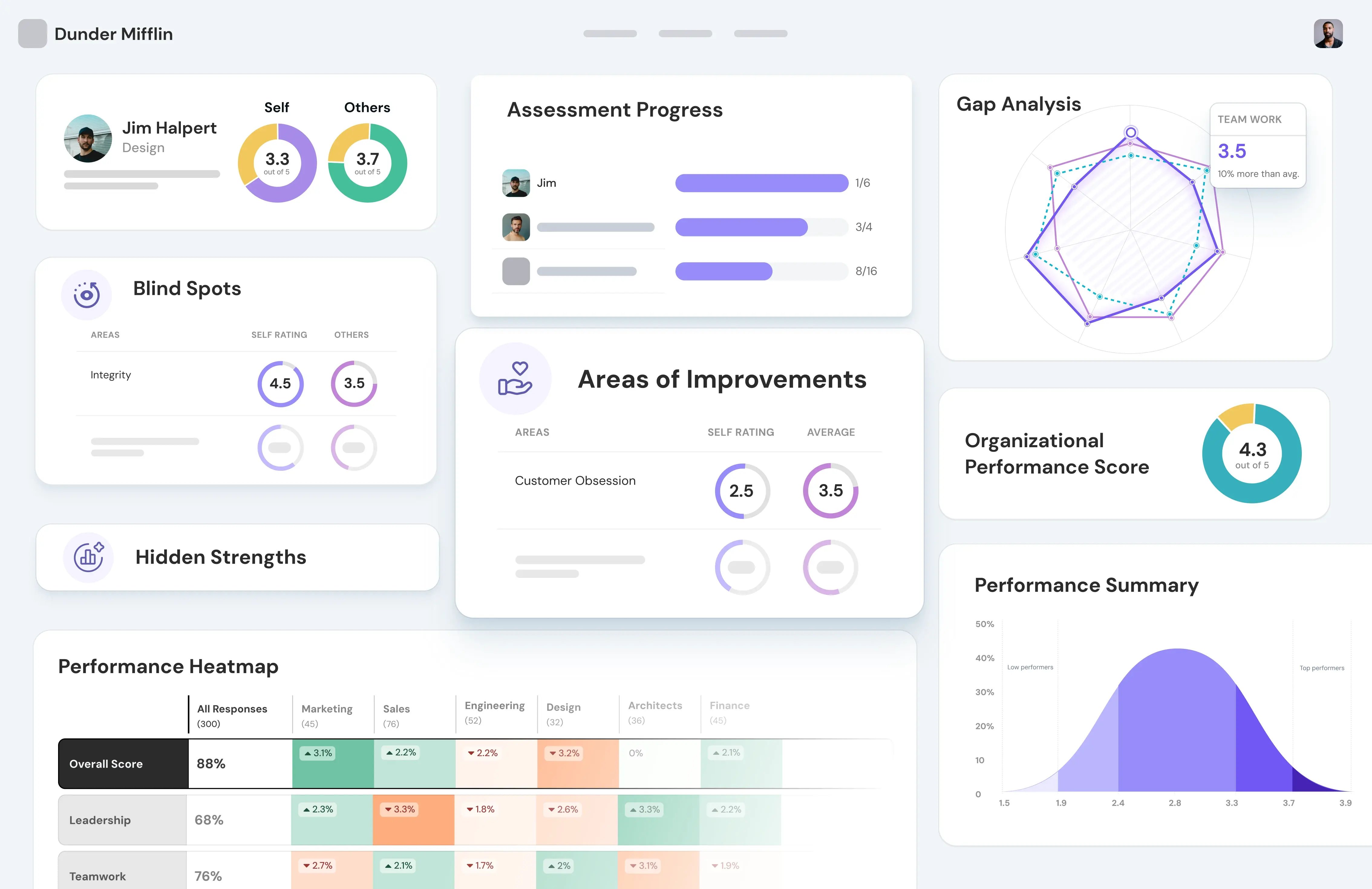thrive sparrow example report
